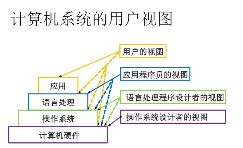 计算机操作系统概述