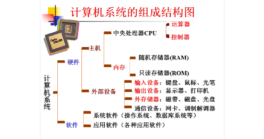 计算机硬件系统包括什么