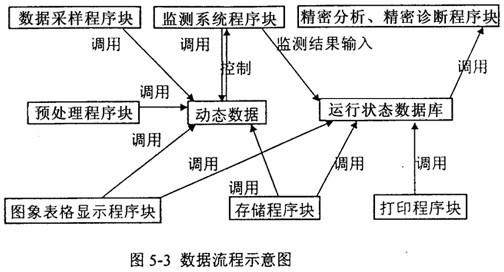 计算机系统故障分析与处理