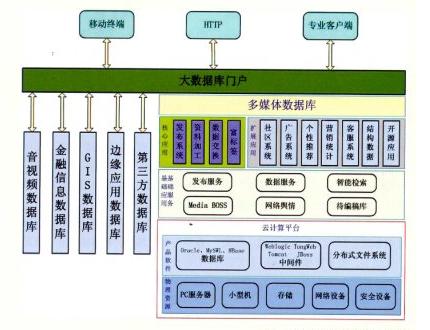 2014年四川事业单位计算机基础知识:数据库系统