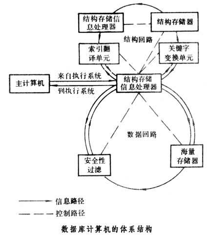 数据库计算机