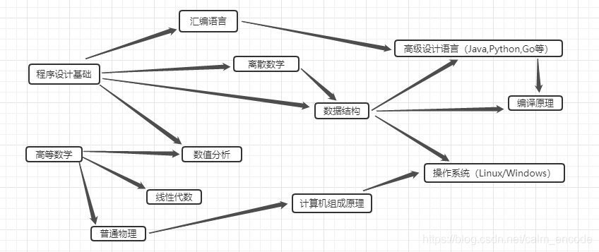 计算机