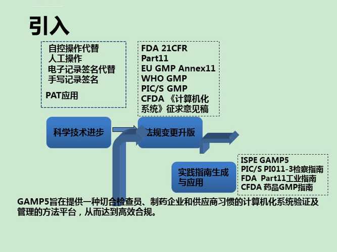 计算机化系统验证要点分析与校准管理