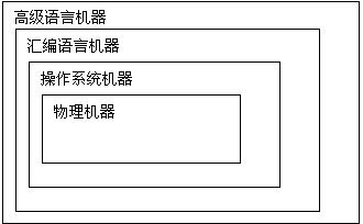 系统分析师(软件设计师) 软考 计算机系统知识