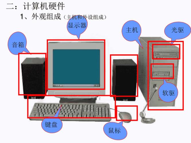 认识计算机硬件和软件系统pptppt