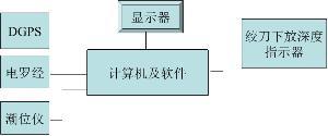 绞吸船计算机辅助决策系统