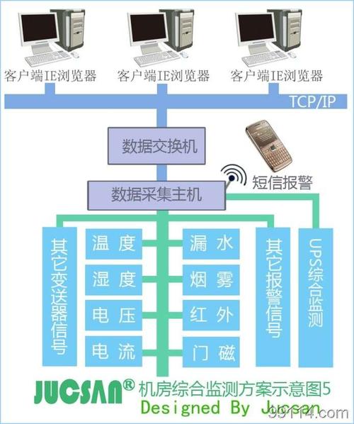 基于计算机机房管理信息系统的分析与设计