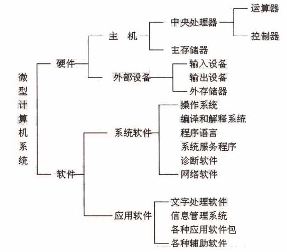 计算机系统