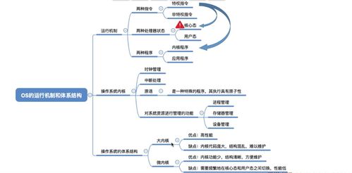 操作系统 计算机系统概述