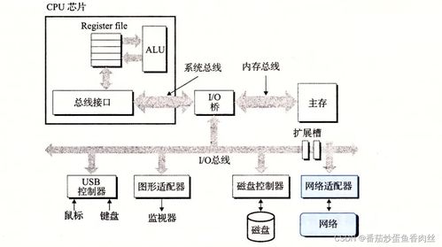 一 CS之计算机系统漫游