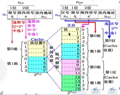 计算机系统结构第二版