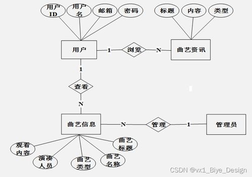 springboot mysql曲艺库管理系统 计算机毕业设计源码