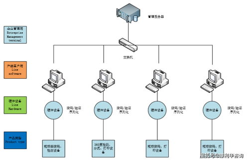 中国药品信息化追溯体系建设解读 二