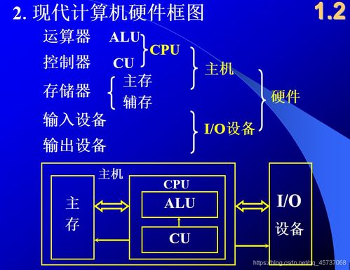 计组第一章 计算机系统概述疑难总结 记录博主学到的点滴 CSDN博客