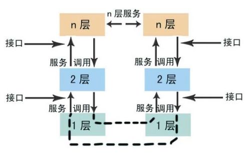 完整的计算机软件是指