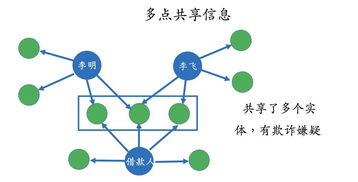 专栏 这是一份通俗易懂的知识图谱技术与应用指南