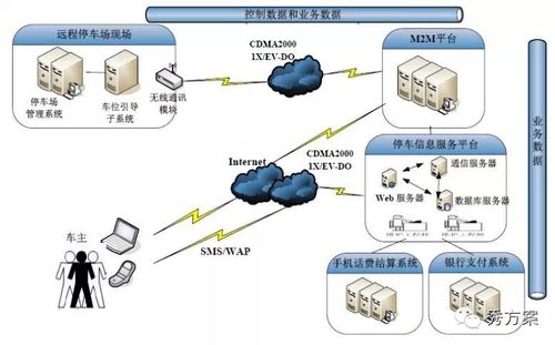 智能交通 完整应用解决方案