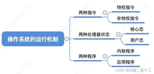 计算机系统概述408