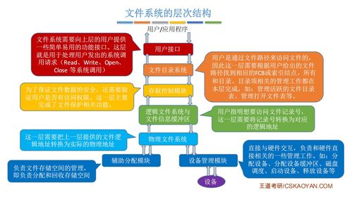 计算机操作系统第五章文件管理