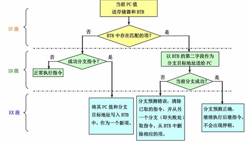 计算机体系结构 第5章 指令级并行及其开发 硬件方法 2