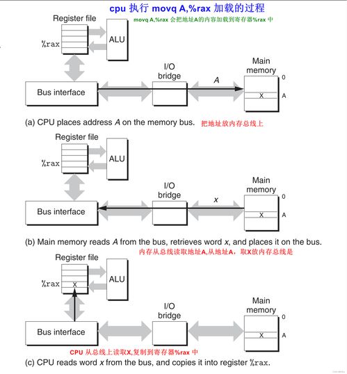 深入理解计算机系统学习笔记