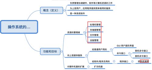 操作系统 Operating System