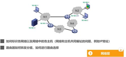 计算机网络01 因特网概述 三种交换方式 计算机网络定义和分类 计算机网络的性能指标 计算机网络体系结构