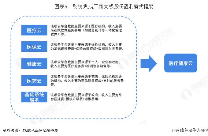 2018年中国计算机系统集成市场需求分析与发展趋势 国内已有众多系统