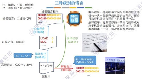 一 计算机系统概述及计算机性能指标