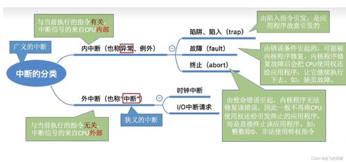 操作系统 计算机系统概述