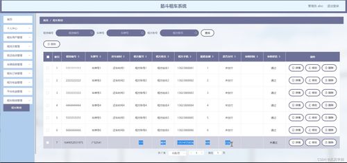 java ssm计算机毕业设计筋斗租车系统d0733 源码 程序 数据库 部署