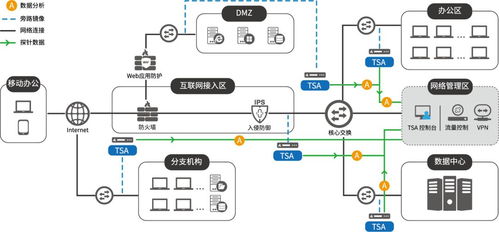 我们的系统检测到您的计算机网络中存在异常流量 网络全流量分析系统