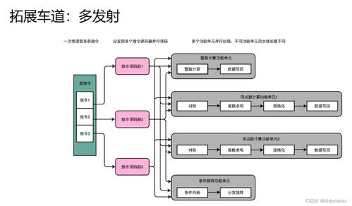 计算机体系结构框架