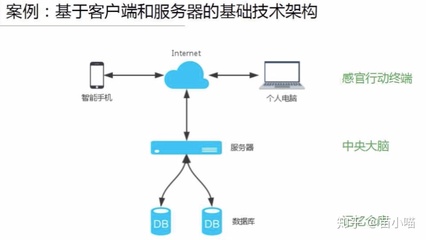 产品思维与技术思维