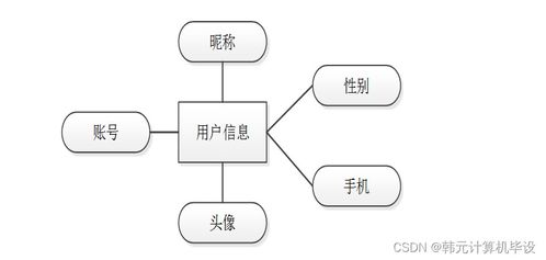 计算机毕设ssm基于ssm城市智慧地铁管理系统73c2d9 源码 数据库 lw