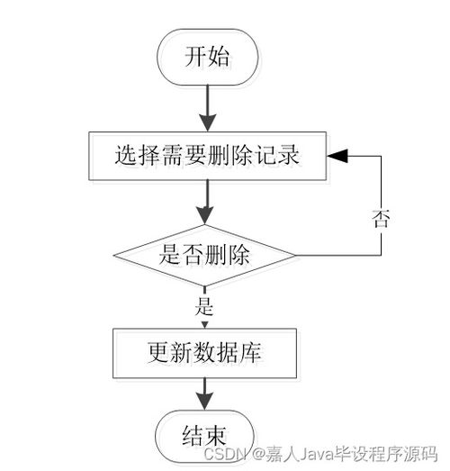 计算机毕业设计springboot宿舍报修管理系统z3tw1 附源码 数据库 部署 lw