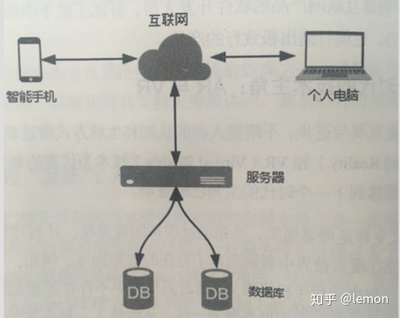 产品经理技能---技术基础篇(编程语言、数据库)