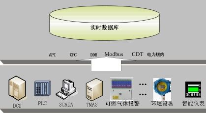 数据库应用系统包括