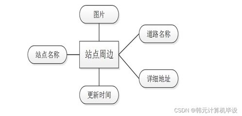 计算机毕设ssm基于ssm城市智慧地铁管理系统73c2d9 源码 数据库 lw