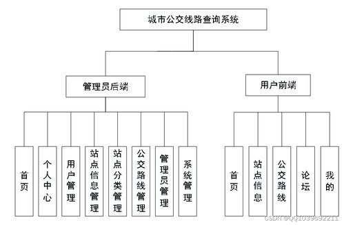 java计算机毕业设计基于安卓android的城市公交查询app 源码 系统 mysql数据库 lw文档