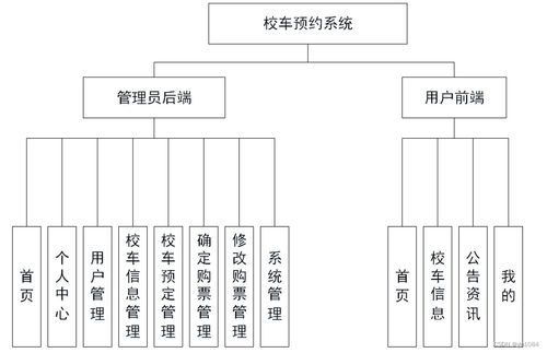 springboot校车预约系统qqbl2 如何选择高质量的计算机毕业设计