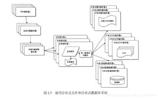 dns是一个分布式数据库系统 分布式dns csdn