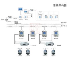 管理软件 kj278 b