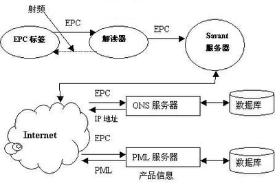 雅朴. A012. EPC概念和技术的产生