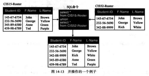 计算机科学导论 第十四章 数据库