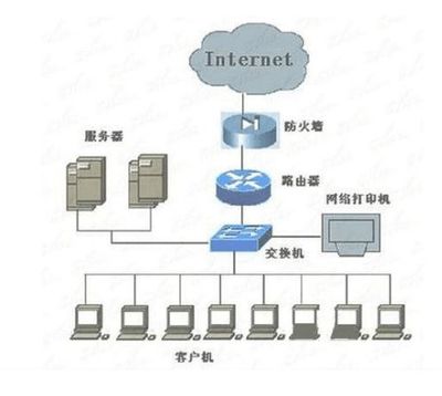 电脑怎样通过互联网传输数据?