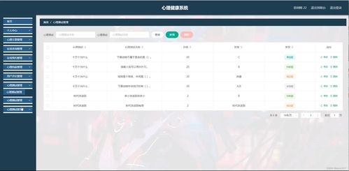 java ssm计算机毕业设计心理健康系统84459 源码 程序 数据库 部署