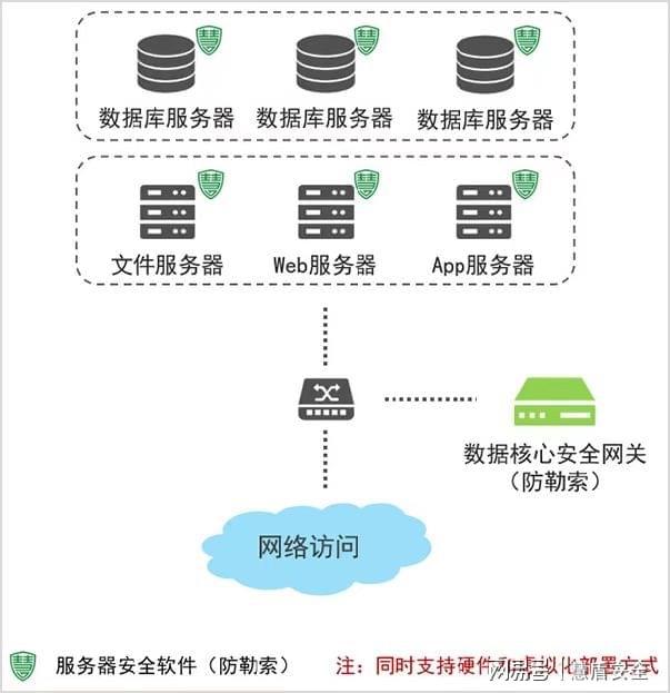 思科、美的先后被曝遭勒索攻击,企业应如何保护数据安全?