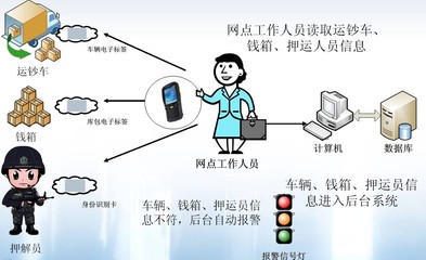 新产品:鼎识科技发布新一代重点安保管理信息系统