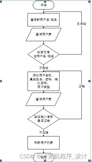 基于mysql的家具超市数据库管理系统00wfn9计算机毕设jsp
